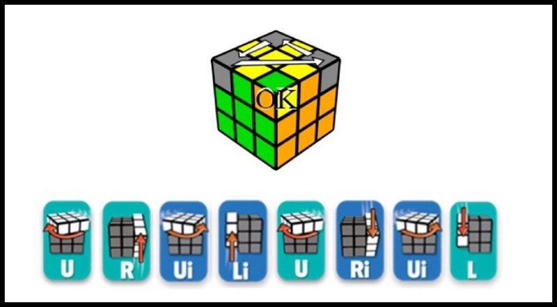 Công thức giải Rubik 3x3 tầng 3&nbsp;