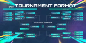 FIFA Online 4 Việt Nam không có nhiều thành tích tốt ở EACC&nbsp;